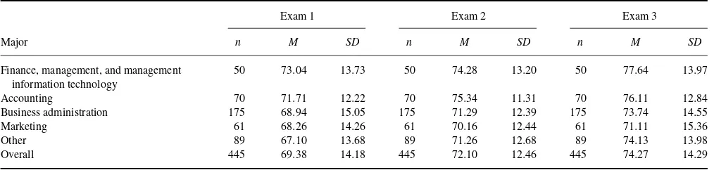 TABLE 2