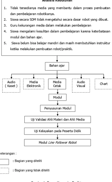 Gambar 1. Bagan Kerangka Berfikir