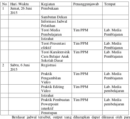 Tabel 1. Jadwal kegiatan PPM 