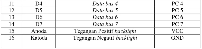 Gambar 2.18 Tampilan depan CodeVision AVR 