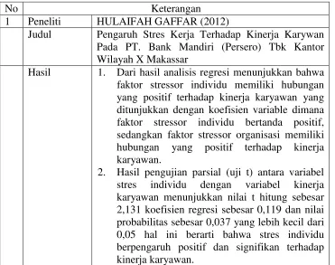 Tabel Penelitian Terdahulu 