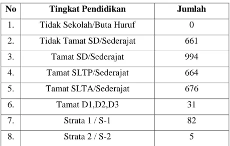 Tabel IV 