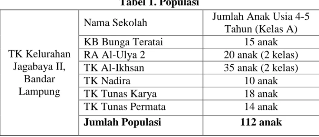 Tabel 1. Populasi 