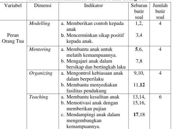 Tabel 4. Kisi-kisi Instrumen Variabel Peran Orang Tua 