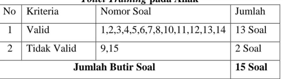 Tabel 7. Hasil perhitungan validitas variabel Kemampuan   Toilet Training pada Anak