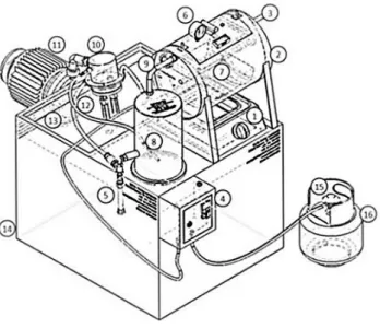 Gambar 2. Vacuum frying  (Sumber : Lastriyanto, 1997)  Keterangan : 