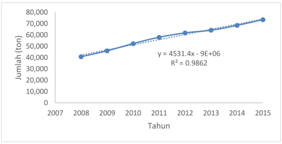 Tabel 1.6 Pabrik Bioetanol yang beroperasi di Indonesia 