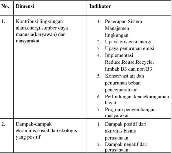Tabel 3.3 Dimensiadan indikator pengungkapanalingkungan 