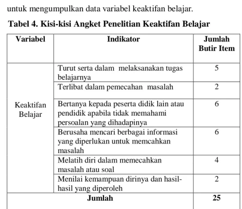 Tabel 4. Kisi-kisi Angket Penelitian Keaktifan Belajar 