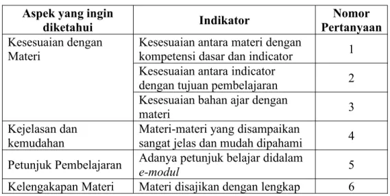 Tabel 3.3. Kisi-kisi Instrumen Ahli Materi Aspek yang ingin