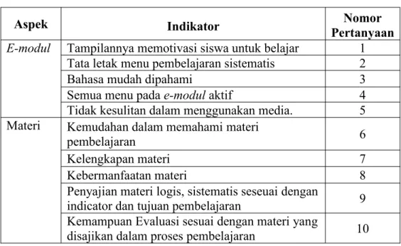 Tabel 3.5. Kisi-kisi Instrumen respon Siswa