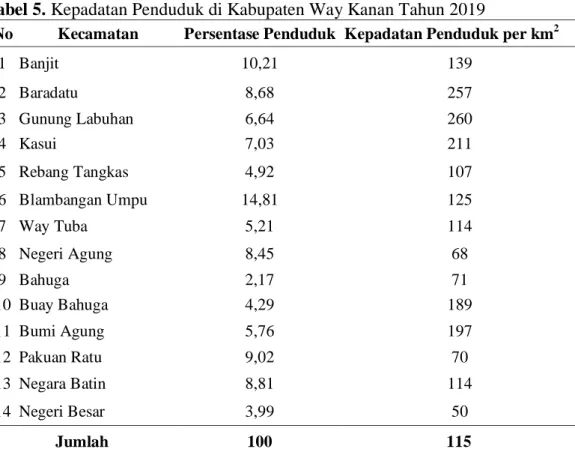Tabel 5. Kepadatan Penduduk di Kabupaten Way Kanan Tahun 2019 