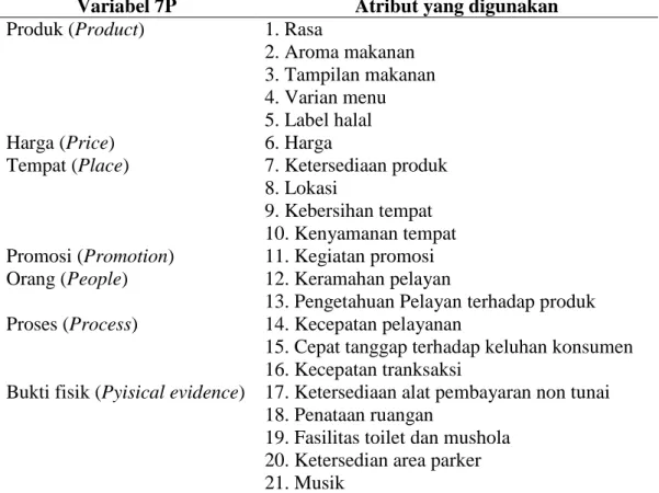 Tabel 2. Atribut rumah makan Sambel Alu 
