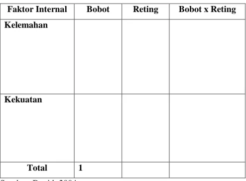 Tabel 5.  Matriks Analisis Faktor Lingkungan Internal 