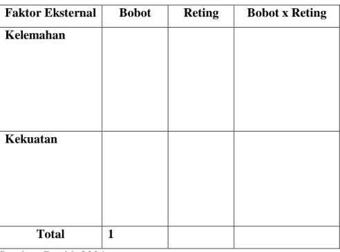 Tabel 6.  Matriks Analisis Faktor Lingkungan Eksternal 