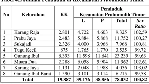 Tabel 4.2 Jumlah Penduduk di Kecamatan Prabumulih Timur 