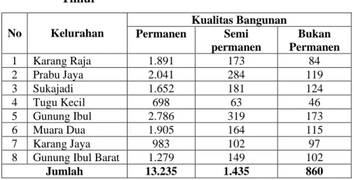 Tabel  4.3  Jumlah Bangunan Rumah di  Kecamatan  Prabumulih  Timur  