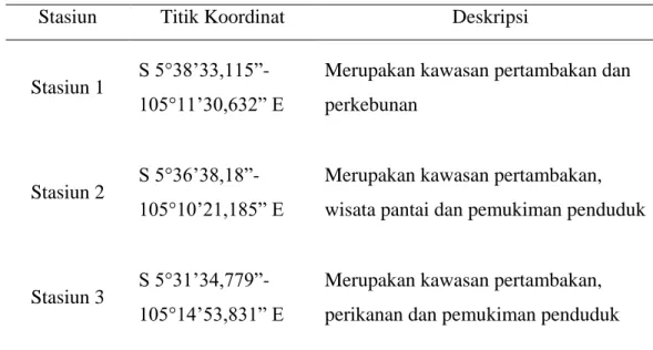 Tabel 3. Titik koordinat dan deskripsi lokasi pengambilan sampel 