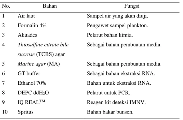 Tabel 2. Bahan yang digunakan dalam penelitian 