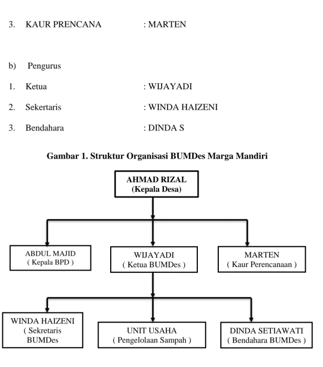 Gambar 1. Struktur Organisasi BUMDes Marga Mandiri  4.