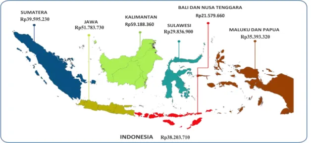 Gambar 1. 1 Rata-rata PDRB perkapita Indonesia perPulau tahun 2015-2020
