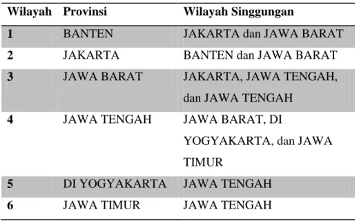 Tabel 3. 1 Persinggungan Wilayah tiap Provinsi di Pulau Jawa  Wilayah  Provinsi  Wilayah Singgungan 