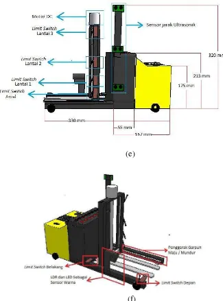 Gambar 3.2 Bentuk Mekanik Pada Robot Forklift 