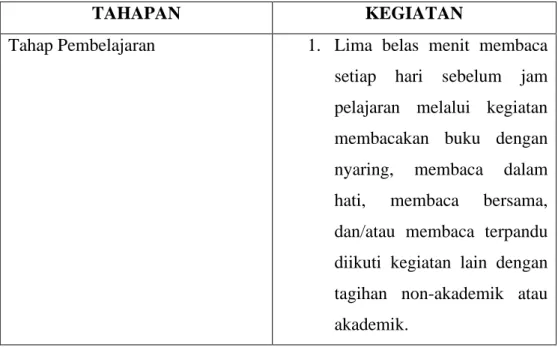 Tabel 5. Jenis Kegiatan Pembelajaran 