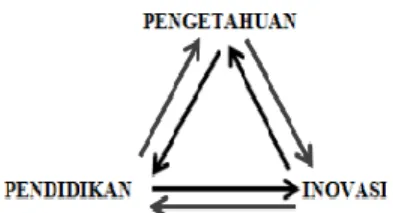 Gambar 1. The Knowledge of  Triangle 