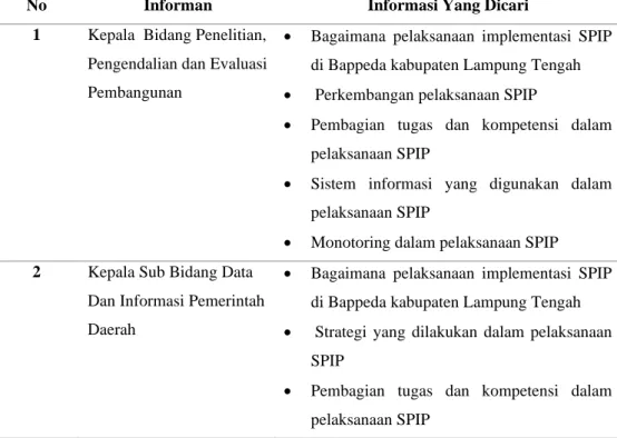 Tabel 4 Gambaran Data Informan Penelitian 