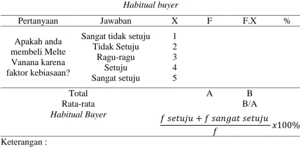 Tabel 10. Perhitungan habitual buyer 