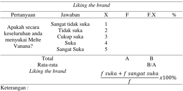 Tabel 12. Perhitungan liking the brand 