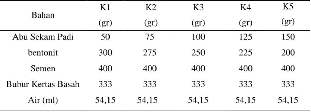 Tabel 3.2 komposisi bahan dalam bentuk gram (gr) pada pembuatan Papercrete 