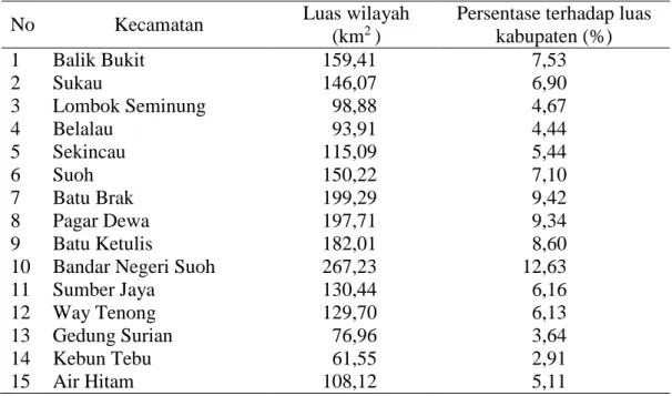 Tabel 5.  Sebaran luas wilayah kecamatan di Kabupaten Lampung Barat, tahun                  2020 