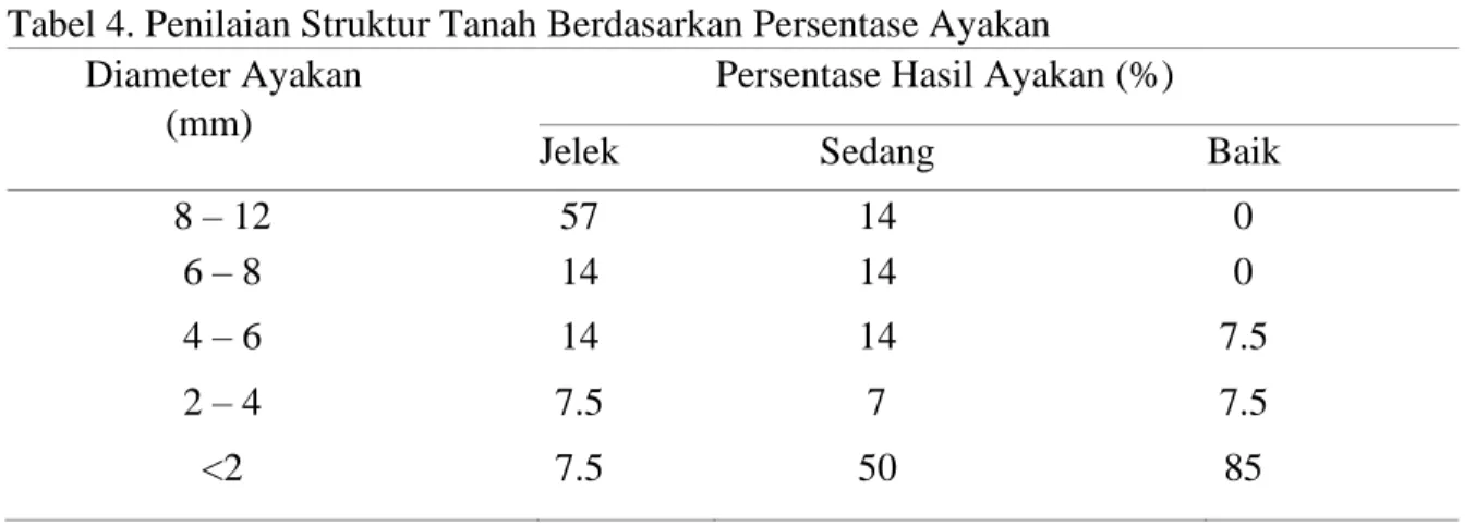 Tabel 5. Perhitungan Distribusi Agregat  