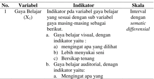 Tabel  8 Definisi Operasional Variabel 