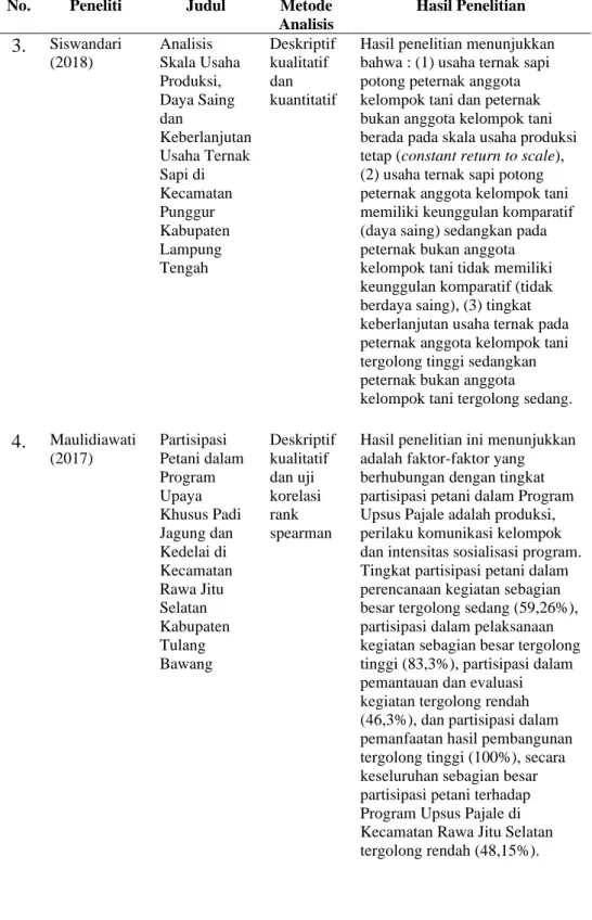 Tabel 4.  Lanjutan  