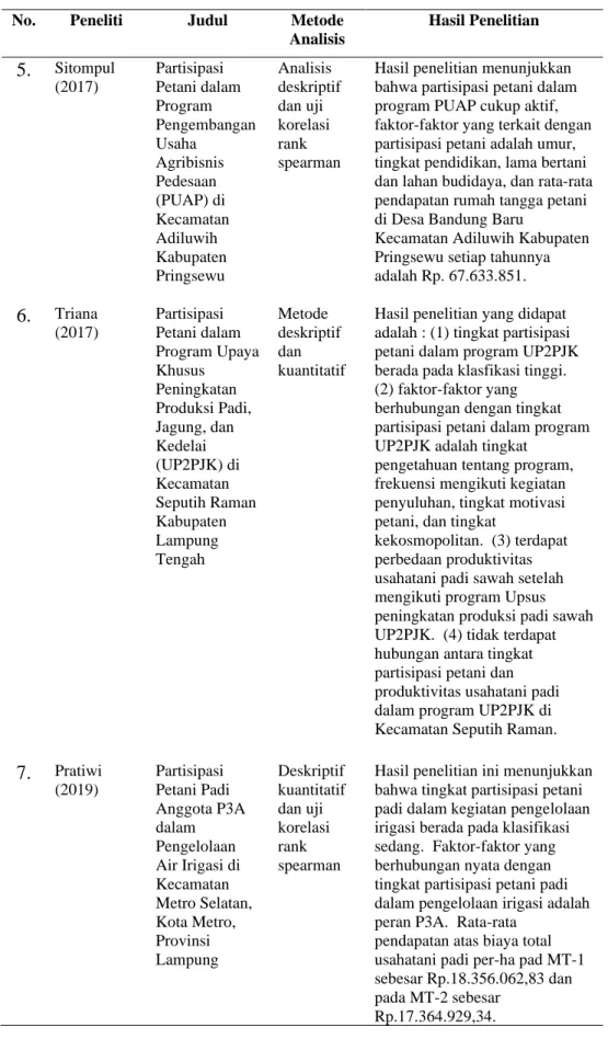 Tabel 4. Lanjutan 