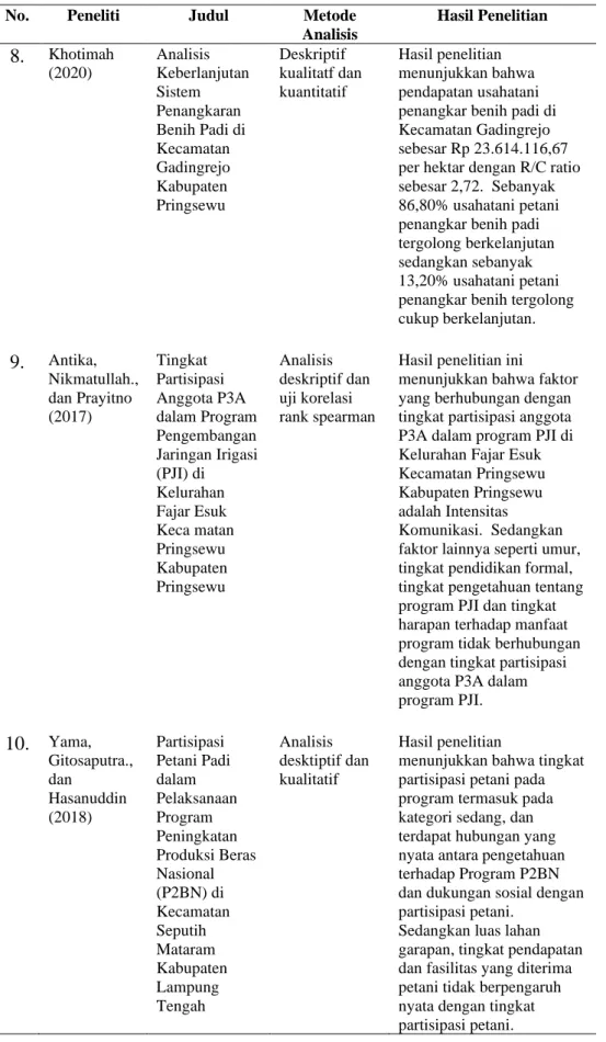 Tabel 4.  Lanjutan  