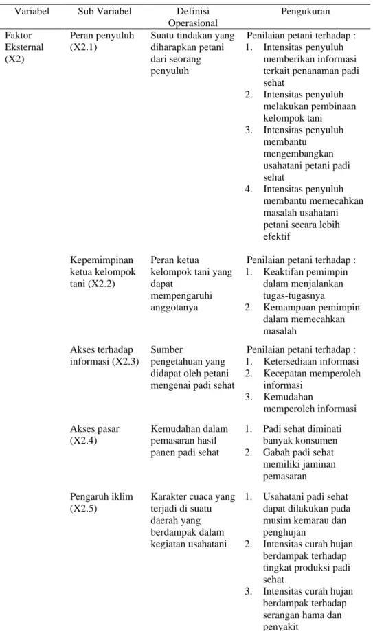Tabel 6.  Variabel, sub variabel, definisi operasional, pengukuran (X2) 