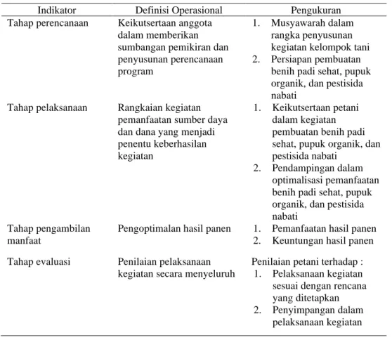 Tabel 7.  Indikator, definisi operasional, pengukuran (Y) 