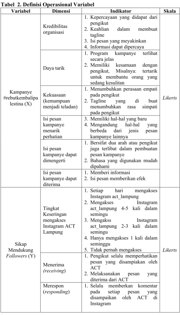 Tabel  2. Definisi Operasional Variabel 