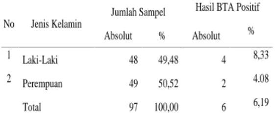 Tabel  7.1 Distribusi  Frekuensi  Sampel Skrining TB Paru Berdasarkan Pendidikan  Terakhir  di Puskesmas  Kembaran  I, Sumbang  I,  Karanglewas Kabupaten  Banyumas  Tahun 2013.