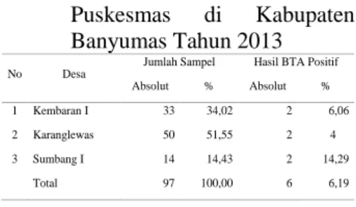 Tabel  5.1 Distribusi  Frekuensi  Sampel Skrining TB Paru Berdasarkan Jenis  Kelamin  Di  Puskesmas Kembaran  I,  Sumbang  I, Karanglewas  Kabupaten Banyumas  Tahun 2013.