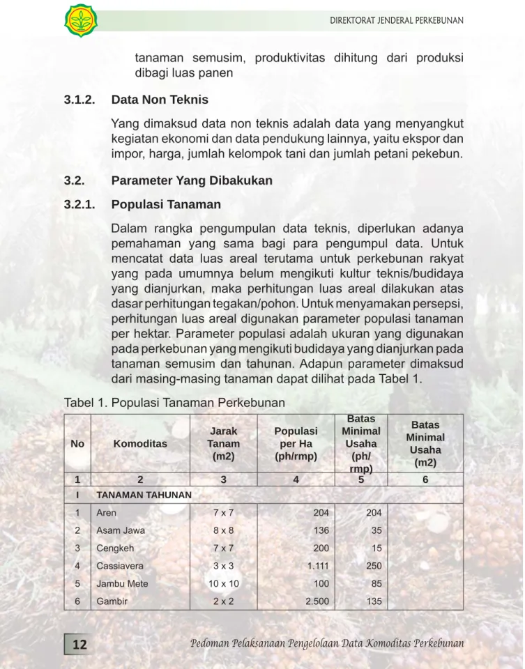 Tabel 1. Populasi Tanaman Perkebunan 