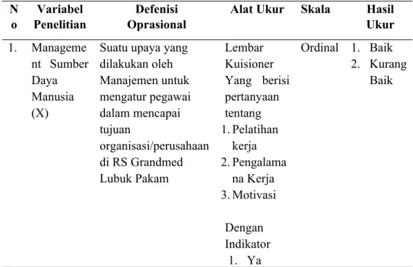 Table 3.2 Definisi Oprasional N