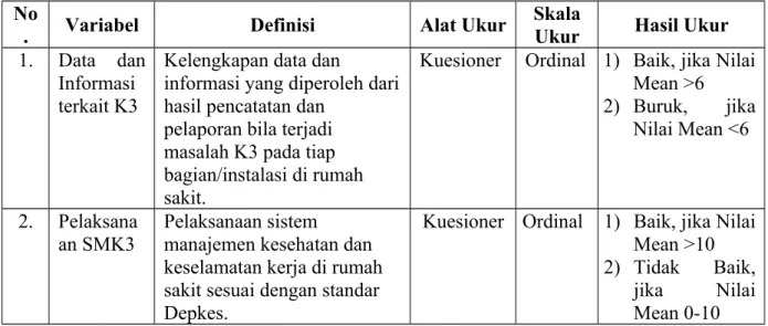 Tabel 3.2 Definisi Operasional No