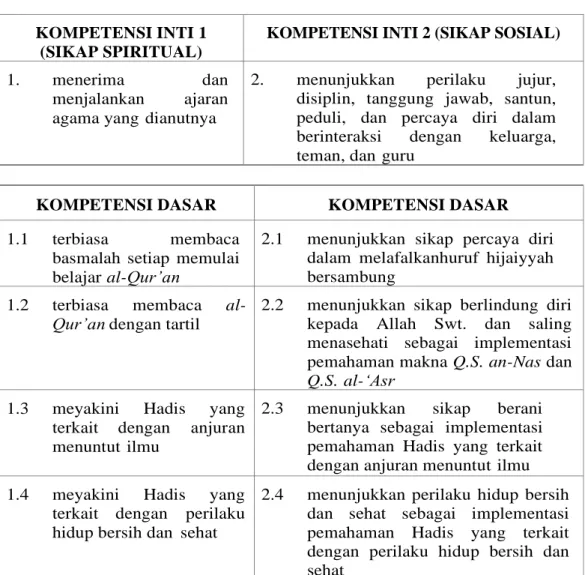 Tabel 2 Kompetensi Inti dan Kompetensi Dasar  PENDIDIKAN AGAMA ISLAM 