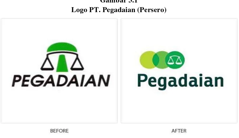 Gambar 3.1 Logo PT. Pegadaian (Persero) 