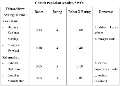 Tabel 4.6 Contoh Penilaian Analisis SWOT 